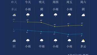 青海西宁天气预报_青海西宁天气预报15天